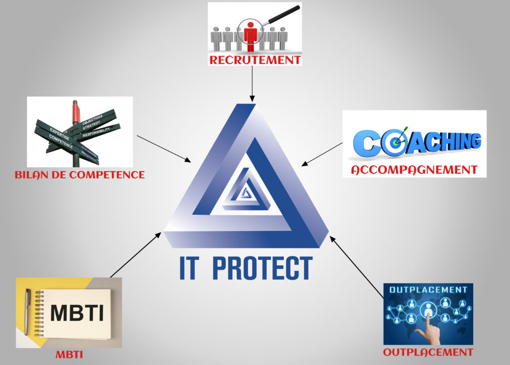 logo général, les différents métiers de IT-PROTECT